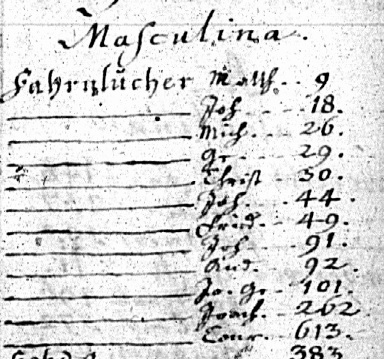 1732-1766 Male Fahrnluechers Lonnerstadt.jpg